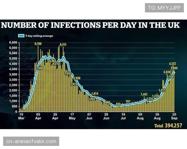 财务调查：新冠疫情对中小俱乐部财政的长期影响仍在持续